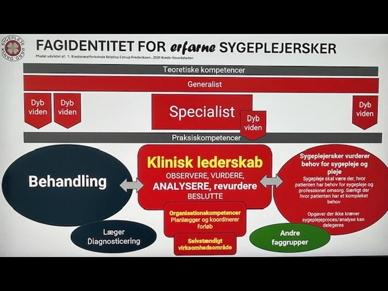 Besøg på Nordsjællands Hospital